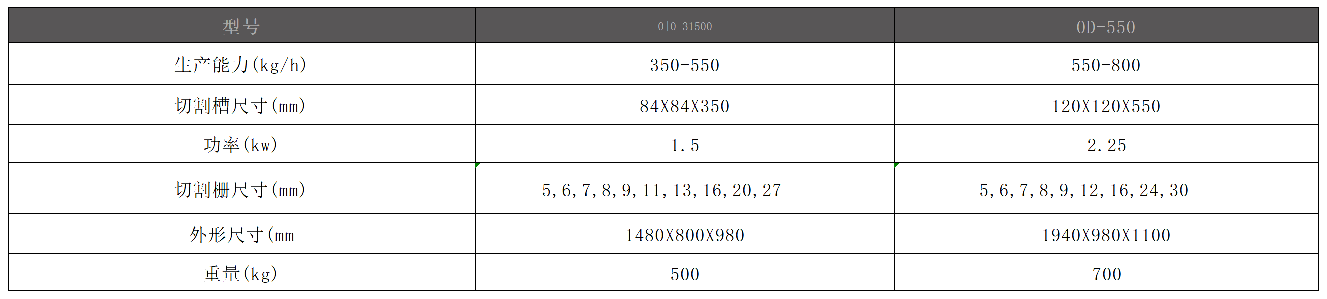 耀邦机械(3)_第9张 第2表.png